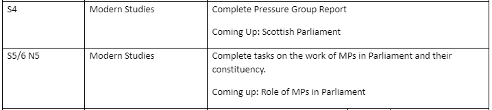 PAsocialsubs's tweet photo. Hi parent/carers of S4-6 Social Subjects pupils - here is this week's learning across the faculty :-) 
@perthacademy
 #pkcremotelearning https://t.co/r5XV1n5xGs