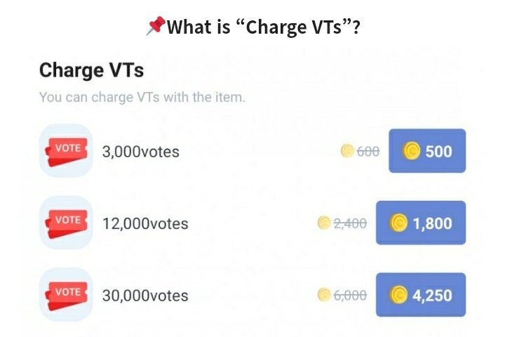 FOR NEW ACCS : u can add one of my nicknames (taetaesga, 딸태기, itstaeygi) and both of us will earn 500 cash. after u get the cash, go to ur home page, click on "item shop" and pick 3000 VTs on the charge VTs option. after that, go to your item box and click "use"