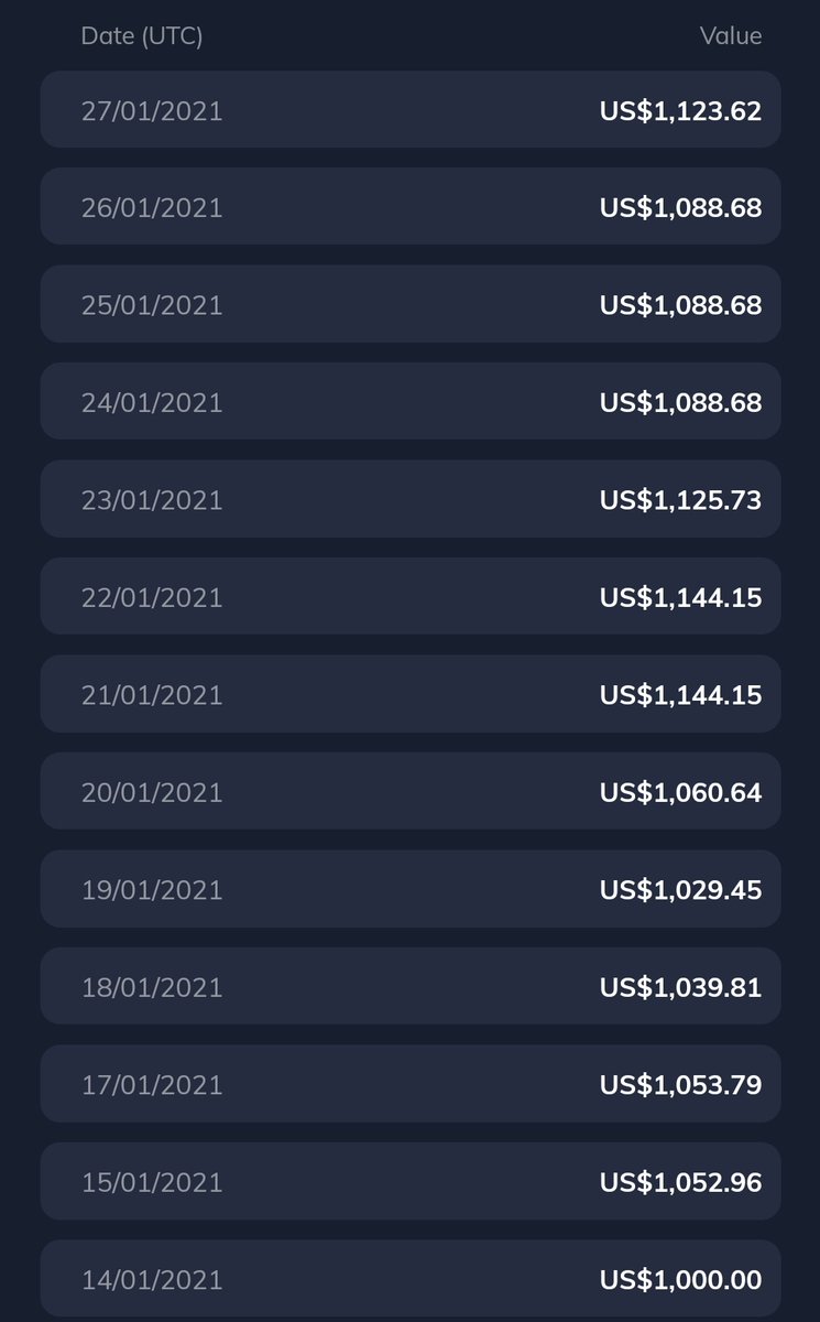 Bullofbitcorn's tweet photo. Silver &amp; Gold bot with some great stats here 

Platinum bot code continues to test our patience but we'll solve it! 

Consistency combined with great risk management in the live data below 

Visit https://t.co/pq2l0YjjEd for more info

Launching in February 

Grab some $BULC https://t.co/TKHtrA9XCD