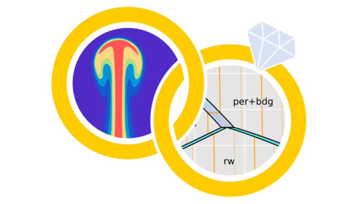 EGU Geodynamics Division (@egu_gd) on Twitter photo Is there a possibility to bring the geodynamics and thermodynamics communities together to form a close partnership? 💞 Bob Myhill <a href="/bobmyhill/">Bob Myhill</a> (UKSA Aurora Postdoc fellow at <a href="/BristolUni/">University of Bristol</a>) explores the potential in our weekly blog #EGUBlogs <a href="/EuroGeosciences/">European Geosciences Union</a> blogs.egu.eu/divisions/gd/2… Is there a possibility to bring the geodynamics and thermodynamics communities together to form a close partnership? 💞 Bob Myhill <a href="/bobmyhill/">Bob Myhill</a> (UKSA Aurora Postdoc fellow at <a href="/BristolUni/">University of Bristol</a>) explores the potential in our weekly blog #EGUBlogs <a href="/EuroGeosciences/">European Geosciences Union</a> blogs.egu.eu/divisions/gd/2…