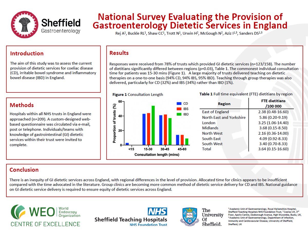 Do we provide enough dietetic service in England? Learn the results of the #National survey from Dr A Rej, RL Buckle @christian23shaw <a href="/trott_nick/">Nick Trott</a>, (#UEG Rising Star award winner) Dr I Aziz, Prof DS Sanders at #BSGCampus 
<a href="/BDA_Dietitians/">British Dietetic Association</a> <a href="/NutritionSoc/">Nutrition Society</a> <a href="/BDA_olderpeople/">BDA Older People Specialist Group</a>