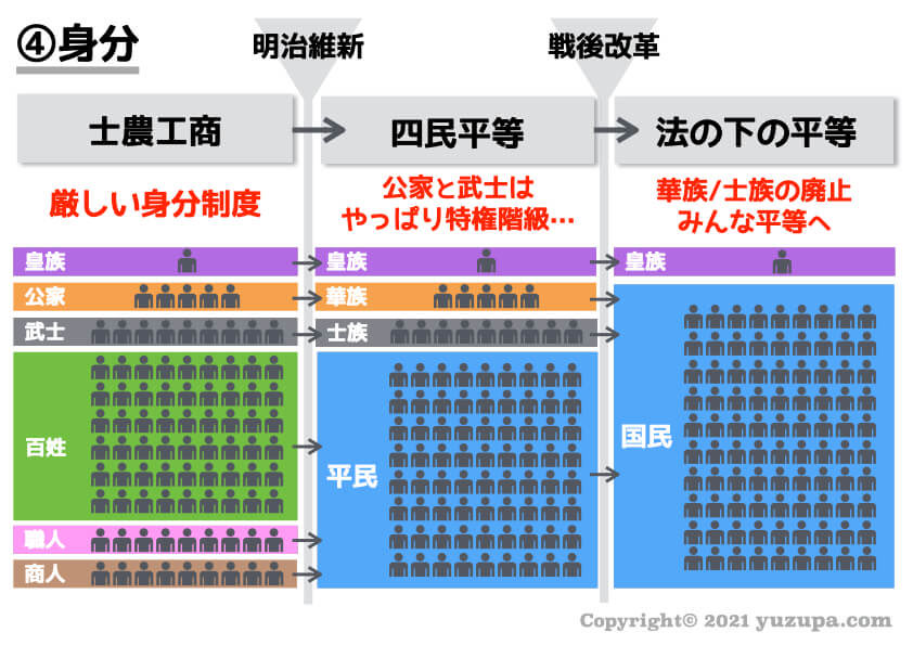 明治国家の形成と司法制度 明治国家の形成と司法制度 / 古本、中古本、古書籍の通販は