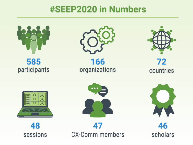 TheSEEPNetwork's tweet photo. Did you know? You can now explore recordings of Headliners, Learning Spaces and Training Expo workshops! Check out hours of high-quality #SEEP2020 content now: https://t.co/QuW7ZSYRrY https://t.co/Rzbheelw6T