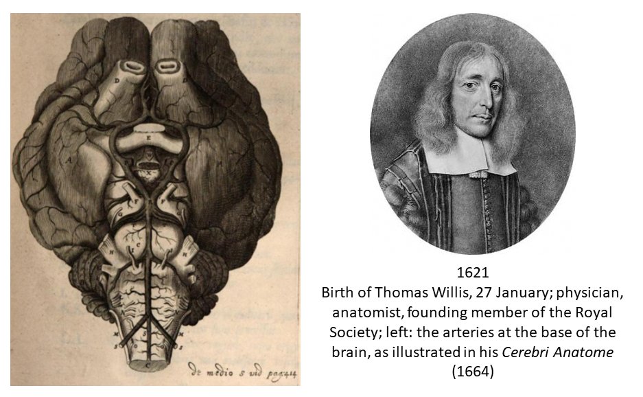 Happy birthday to Thomas Willis and all his circle, 27 January 1621. blogs.bmj.com/bmj/2021/01/08…