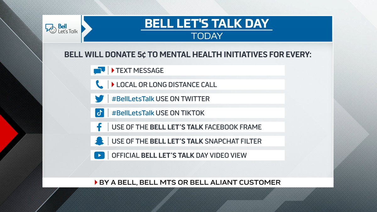 Today is #BellLetsTalk Day. 

Bell will donate five cents to mental health initiatives for each of these interactions. When it comes to mental health, now more than ever, every action counts.

Learn more at bell.ca/letstalk