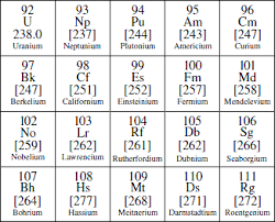 10/18Sometimes the U-238 can also pick up free electrons in the fission process. It doesn't split apart. Instead it gets BIGGER, creating a 'transuranic' element, i.e. something BEYOND uranium on the elemental table. Like Neptunium, Plutonium, Neptunium, Curium, etc...