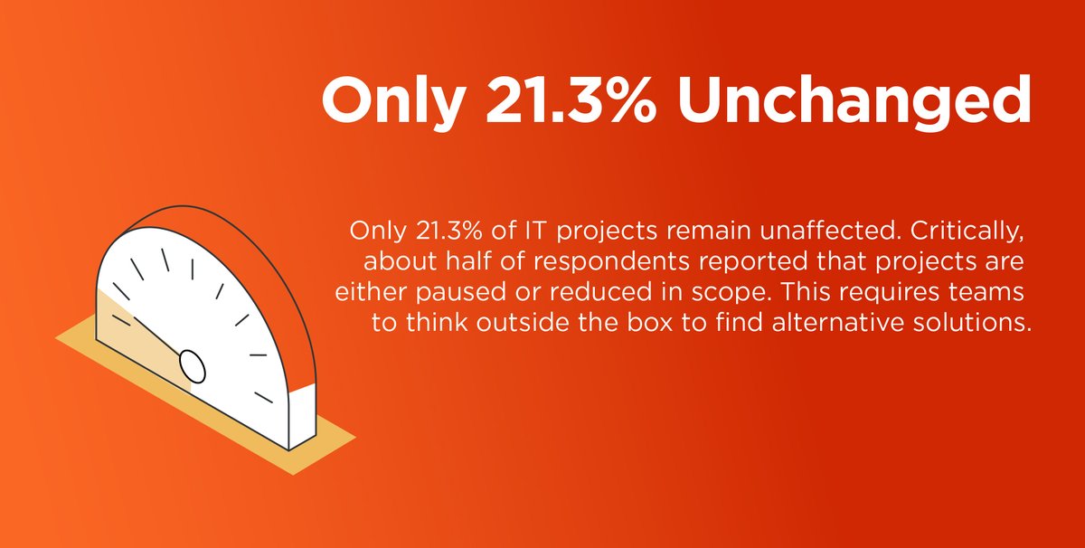 illumio's tweet photo. We examined the #newnormal to uncover how #COVID19 is impacting #IT budgets, project pipelines and #humancapital. Find the results of our survey of 66,500 IT professionals, on the #blog. https://t.co/YdztJr0qmy https://t.co/xJJ2iTZGJB