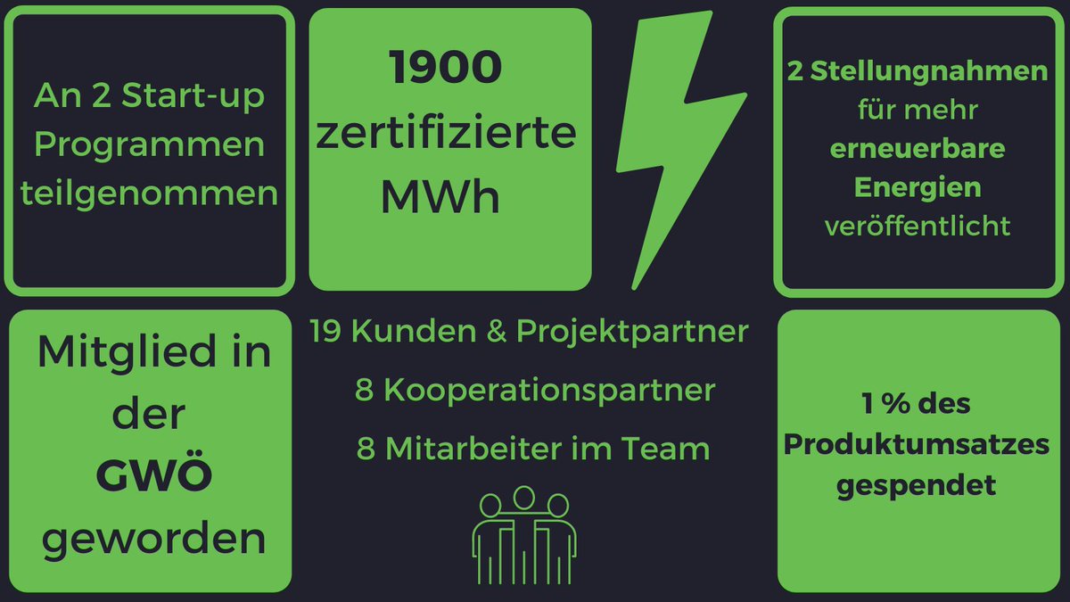 GreenTrax_de's tweet photo. Wir feiern unseren ersten Geburtstag! 
Wir sind stolz auf alles, was wir bereits geschafft haben und bedanken uns bei allen, die uns in unserem ersten Jahr begleitet haben. 
Auf ein neues, spannendes Jahr! 🙂 https://t.co/VZ3Tf3dj3F