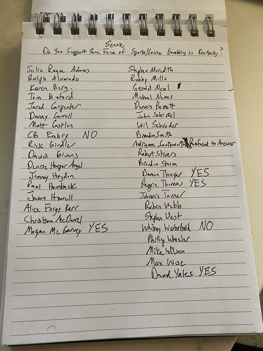KySportsRadio's tweet photo. Current Breakdown of commitments from Kentucky legislators on question:

“Would you approve of some form of sports or casino gambling?” https://t.co/ugcgrwl725