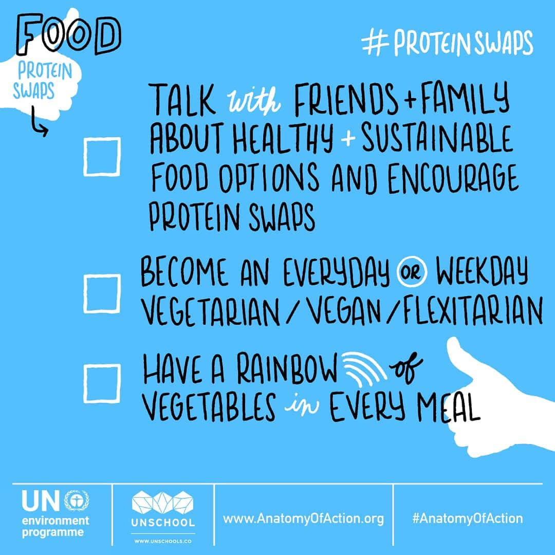 angafellowship's tweet photo. Day 1 of the #AnatomyofAction challenge
Today's action challenge is #proteinswaps🐟🍄🥦

Do you know that swapping meat-based meals for meals with proteins from other sources reduces negative environmental impacts AND is good for your health? https://t.co/k4PBNYxa7s https://t.co/Wy7D7Rxuoh