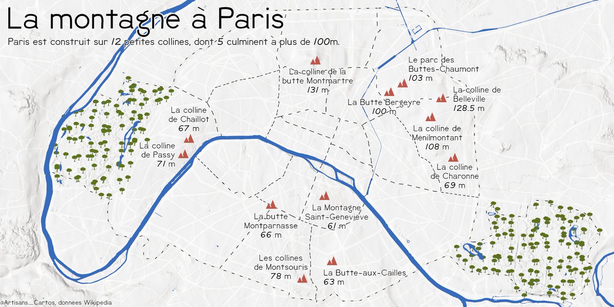 La montagne à <a href="/Paris/">Paris</a> ! ⛰️🏔️

Avez-vous déjà gravi l'ensemble des 12 sommets Parisiens ?

Ma préférence pour la Butte Bergeyre et ses petites rues pavées ❤️ #Paris
