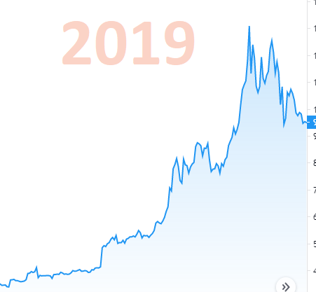 gem_avcisi's tweet photo. #BTC 2018 2019 2020 yıllarındaki grafikleri bu şekilde. https://t.co/vWDt79nymF