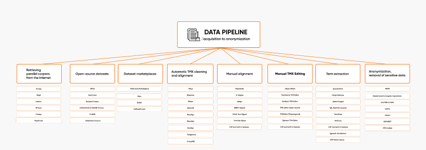 custom_mt's tweet image. Do you want to get to know more about the tools of a #machinetranslation specialist?

Then, download your ✨FREE✨ MT tools list at the link below!

🔗mailchi.mp/custom.mt/mt-t…

#mt #languageservices #ai #l10n #xl8 #localization #translation