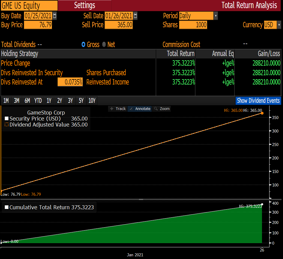 Also (If my math is right) by hitting $365 that meant that the hedge funds were down nearly $20b in the last 24hrs alone as there was $5b in short interest on a stock that moved up 375%. This 'unlimited downside' is what makes shorting so scary imo.