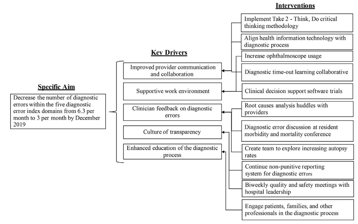 Hardeep Singh MD (@hardeepsinghmd) on Twitter photo Diagnostic Error Index - one institution's transparent effort to identify and act on diagnostic errors. Good example for others to follow <a href="/MichaelPerryMD/">Michael Perry, MD</a> et al <a href="/JPediatr/">JournalofPediatrics</a>
jpeds.com/article/S0022-…
And don't miss editorial <a href="/LauraZwaan81/">Laura Zwaan</a> <a href="/andrewolsonmd/">Andrew Olson, MD</a> jpeds.com/article/S0022-… Diagnostic Error Index - one institution's transparent effort to identify and act on diagnostic errors. Good example for others to follow <a href="/MichaelPerryMD/">Michael Perry, MD</a> et al <a href="/JPediatr/">JournalofPediatrics</a>
jpeds.com/article/S0022-…
And don't miss editorial <a href="/LauraZwaan81/">Laura Zwaan</a> <a href="/andrewolsonmd/">Andrew Olson, MD</a> jpeds.com/article/S0022-…