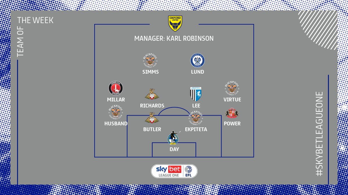 SkyBetLeagueOne's tweet image. Here's your #SkyBetLeagueOne Team of the Week, powered by @WhoScored ratings!

#EFL