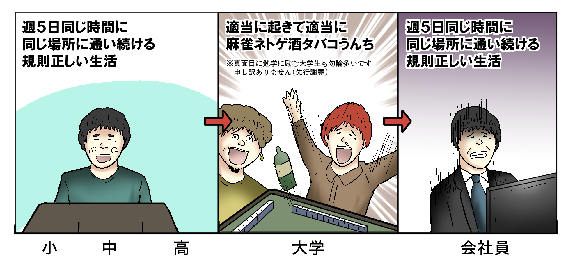 毎日同じことの繰り返しでキツイ と言うけど 既に小中高と同じ毎日を繰り返し済みだが 話題の画像プラス 毎日同じことの繰り返しでキツイ と言うけど 既に小中高と同じ毎日を繰り返し済みだが 話題の画像プラス