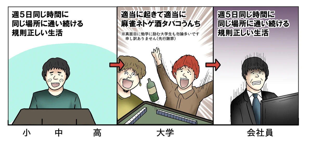 「毎日同じことの繰り返しでキツイ」と言うけど…。既に小中高と同じ毎日を繰り返し済みだが？