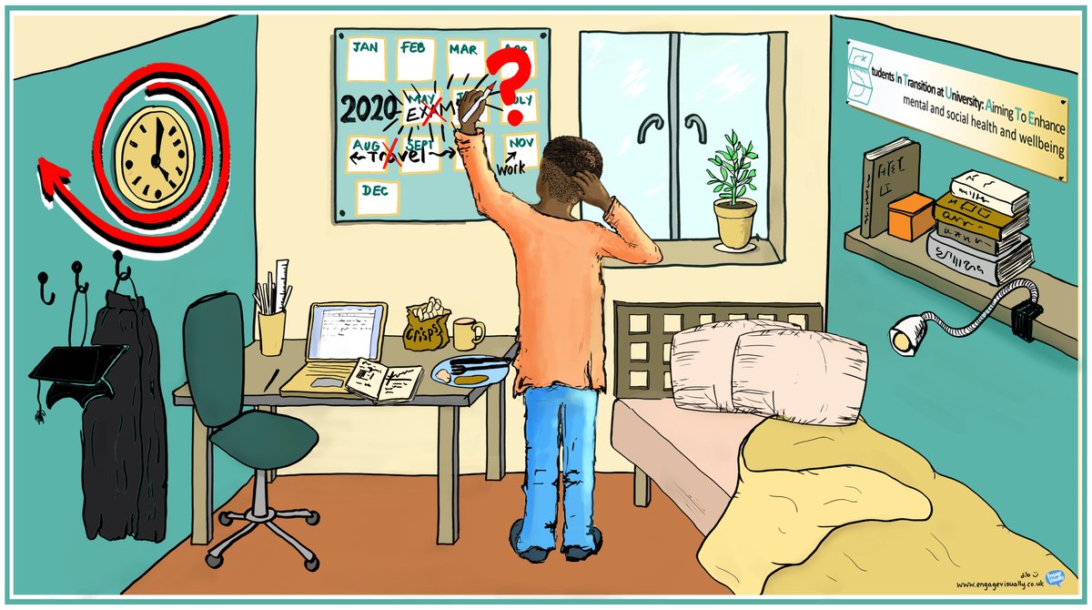 Student Mental Health Projects at Uni of Sussex (@smhpsussex) on Twitter photo To all <a href="/SussexUni/">University of Sussex</a> students 👩🎓in their 2nd or 3rd year: apply to be a mental health peer trainer and deliver workshops to 1st year students: cognitoforms.com/SituateProject…
You will be trained by the <a href="/mentalhealth/">Mental Health Foundation</a> foundation and paid for your time. Please share widely! To all <a href="/SussexUni/">University of Sussex</a> students 👩🎓in their 2nd or 3rd year: apply to be a mental health peer trainer and deliver workshops to 1st year students: cognitoforms.com/SituateProject…
You will be trained by the <a href="/mentalhealth/">Mental Health Foundation</a> foundation and paid for your time. Please share widely!