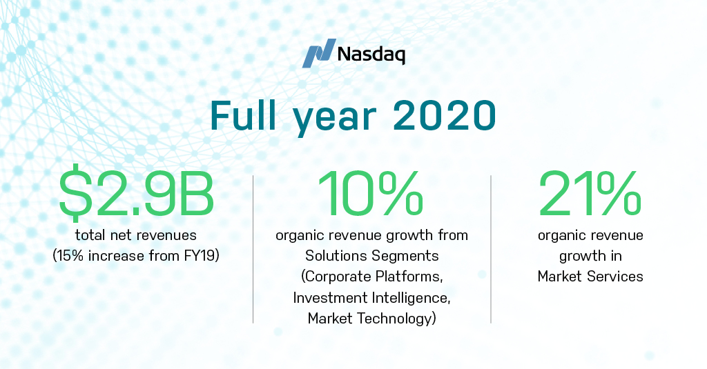 NasdaqExchange tweet picture
