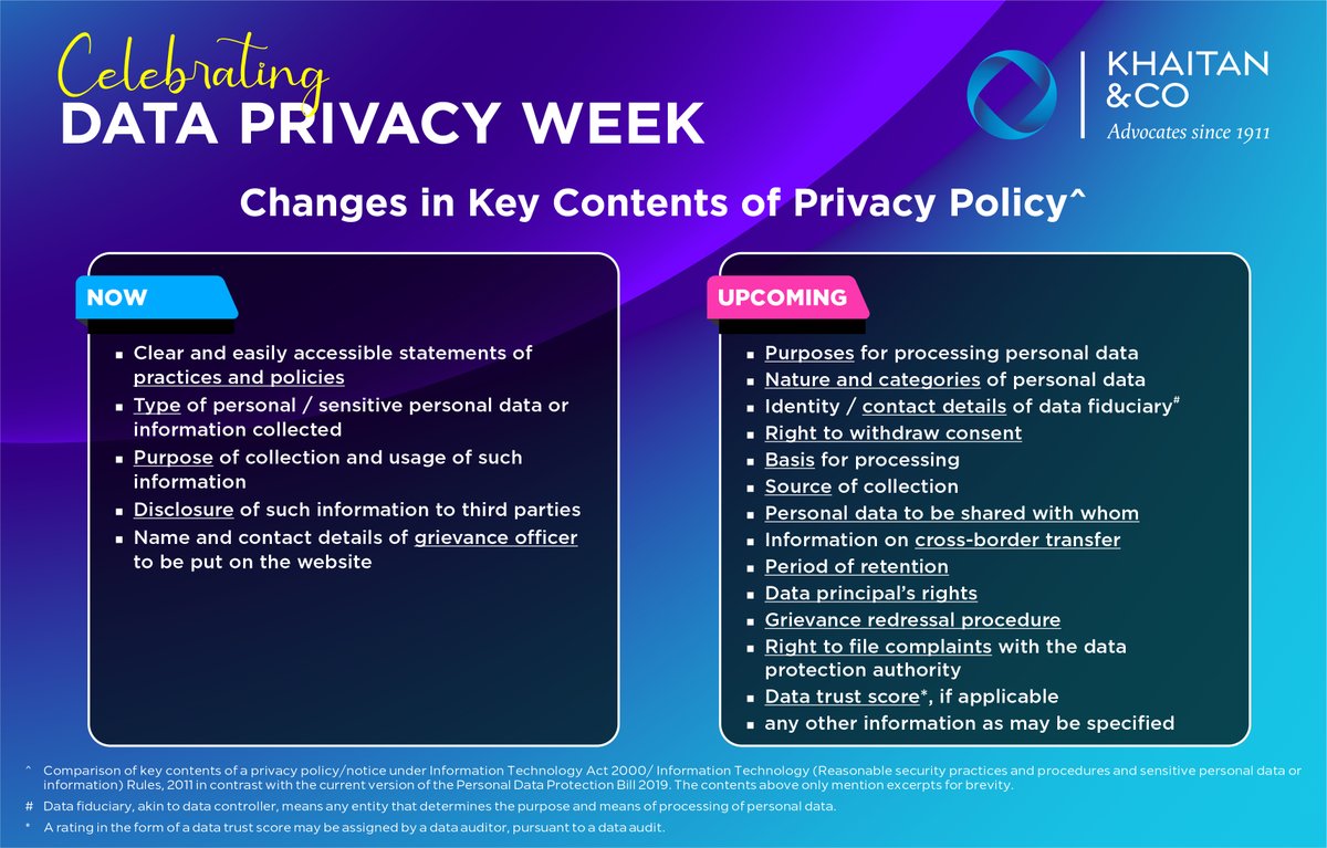 KhaitanCo's tweet photo. As part of our #DataPrivacyWeek celebration, today we highlight the distinction between elements of #privacypolicy under the present day law &amp; current version of the Personal Data Protection Bill 2019. 
https://t.co/mXJBLSgHK4
#KhaitanCo  #DataPrivacy https://t.co/mtG16AKctG