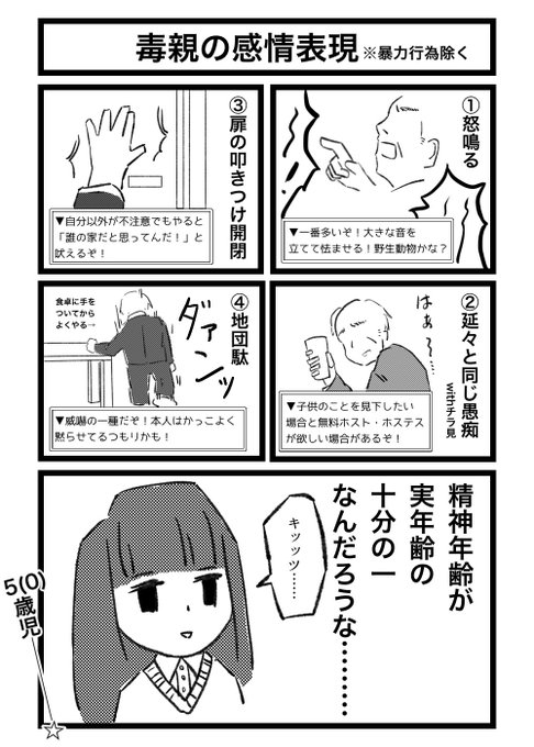 毒親あるある を含むマンガ一覧 ツイコミ 仮