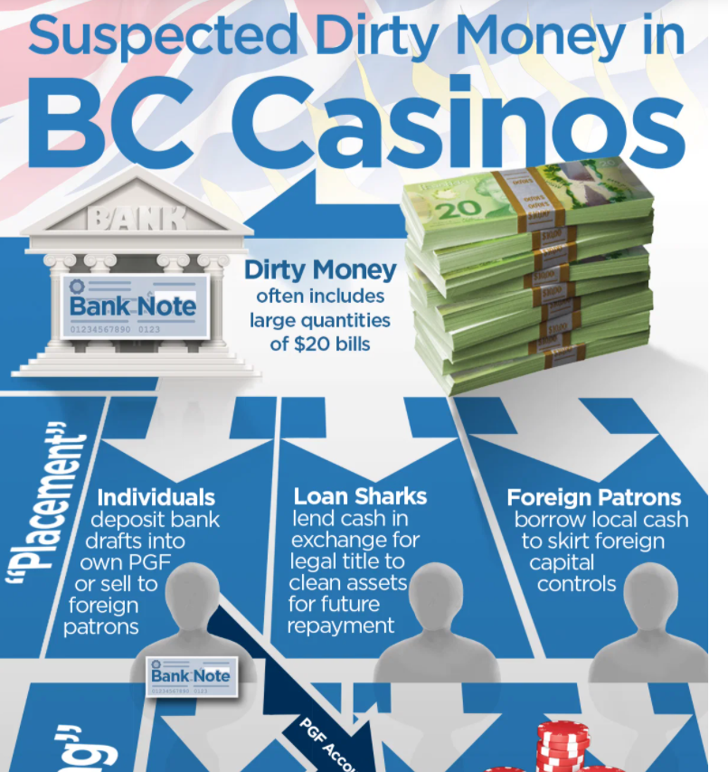 4. From GPEB, B.C.'s gaming regulator. For the lawyers out there.