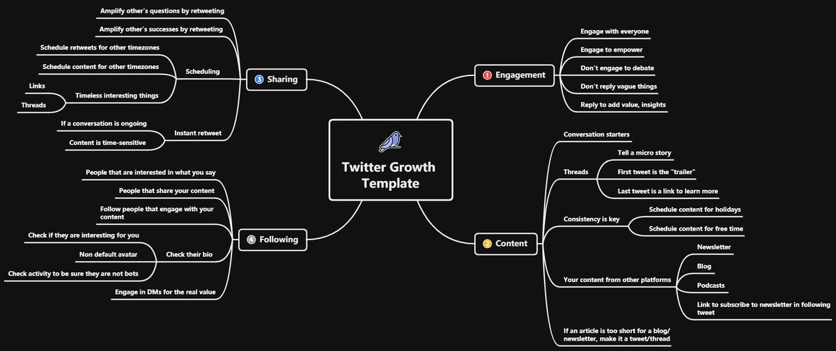 🚀 There are multiple ways to grow on Twitter, but my favorite way to do that is the <a href="/arvidkahl/">Arvid Kahl</a> way.

👑 Being an engagement king has its pros and cons.

🧠 Here is a mind-map of how he does it.