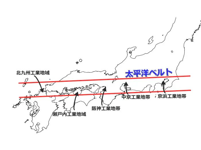 所得倍増計画は大成功したが、太平洋側と日本海側では格差があった