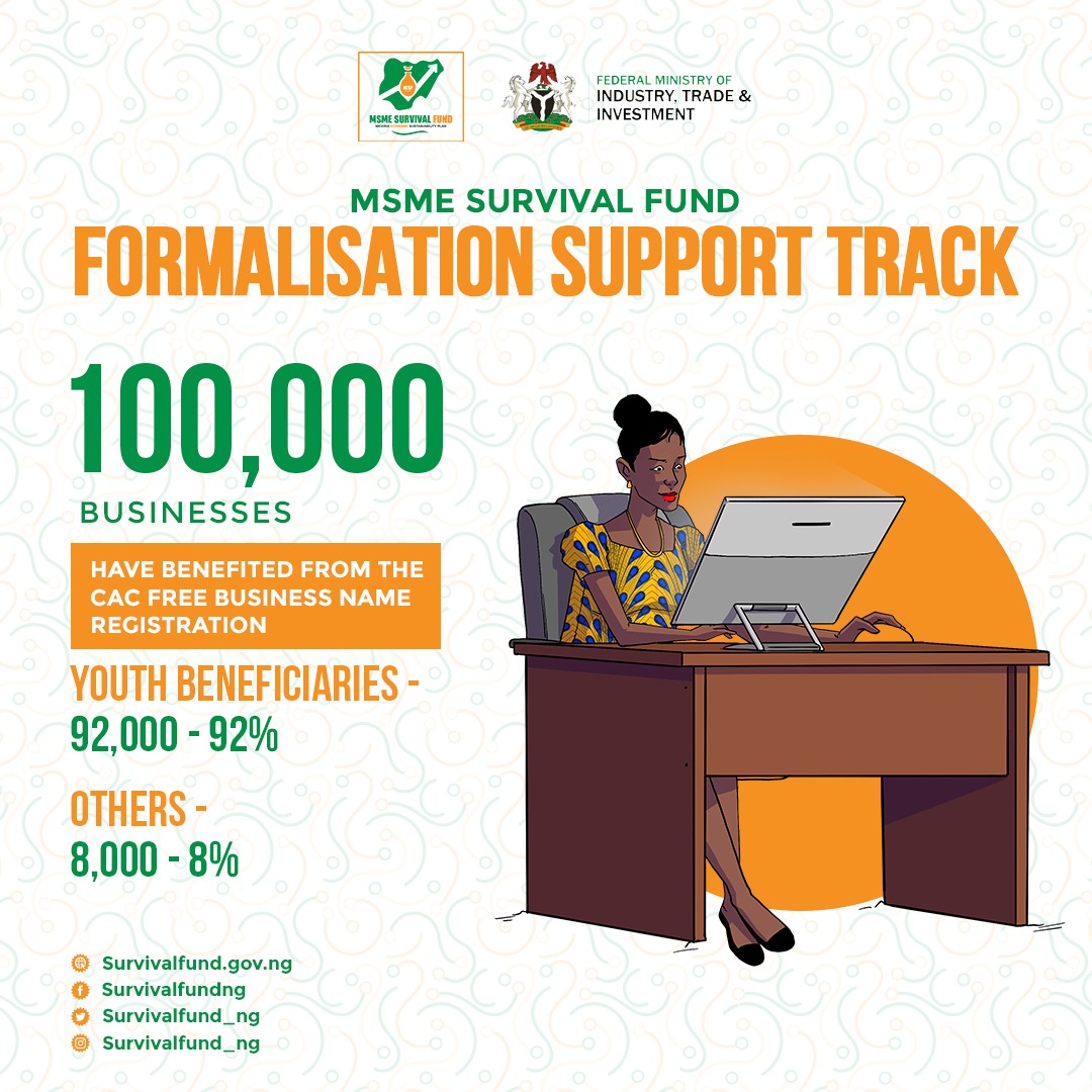100,000 businesses have benefitted from the CAC free business name registration.

#SurvivalFundNG #FormalizationSupport