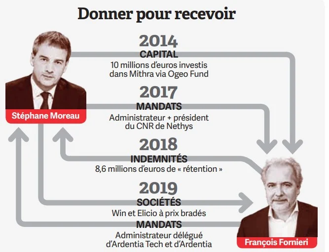 david_leloup's tweet photo. "Donner pour recevoir", la maxime de ces deux Rastignac des bords de Meuse, à lire dans @LeVif ce jeudi #Nethys #Publifin #Win #Elicio https://t.co/LZRO9Z95sh