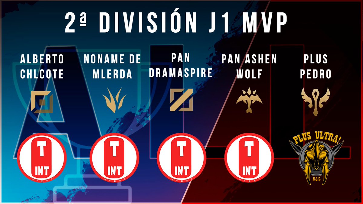 Equipo MVP de 1º jornada 2º división! Enhorabuena
<a href="/TitansTint/">tINT Titans Esports</a> @PLUSULTRAESC1