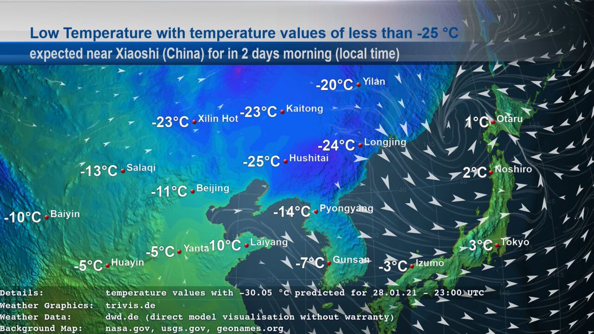 ASKMeteo's tweet image. DWD ICON data indicates #weather #wetter of type "Low Temperature" with temperature values of less than -25 °C near #Xiaoshi (#China) for in 2 days morning given in local time. The ICON forecast data predicts temperature values with -30 °C for 28.01.21 - 23:00 UTC.