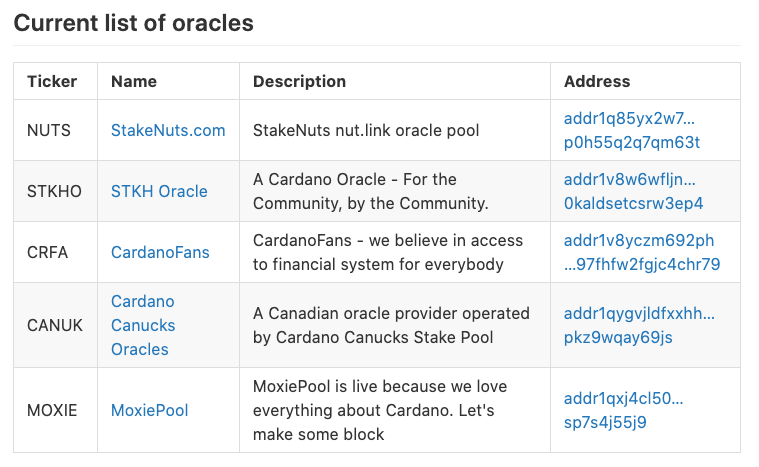 25/25 Anyone already running  pools on  #cardano? how about  http://nut.link&nbsp; pool with 5s?  And that's it - like what you read? Stay in touch & hit follow. I learn by reading & repackaging information together with you.  #wearegoingfornumber1  $ada  #ada