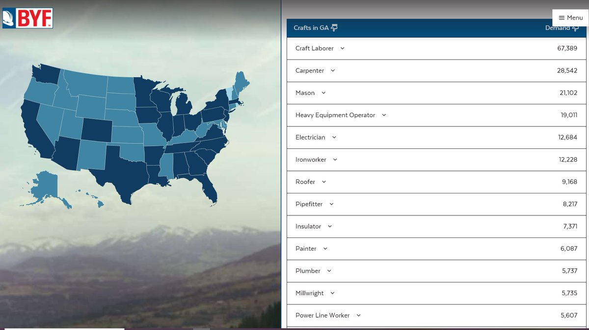 PattersonBrown_'s tweet image. What types of construction jobs are in demand in Georgia? According to @NCCER&apos;s Build Your Future, there are plenty! 

Visit verify.uscis.gov/web/Login.aspx

pba-diversity.com

#Careers
#Construction
#Carpenter
#CraftLaborer
#ConstructionLabor
#Electrician