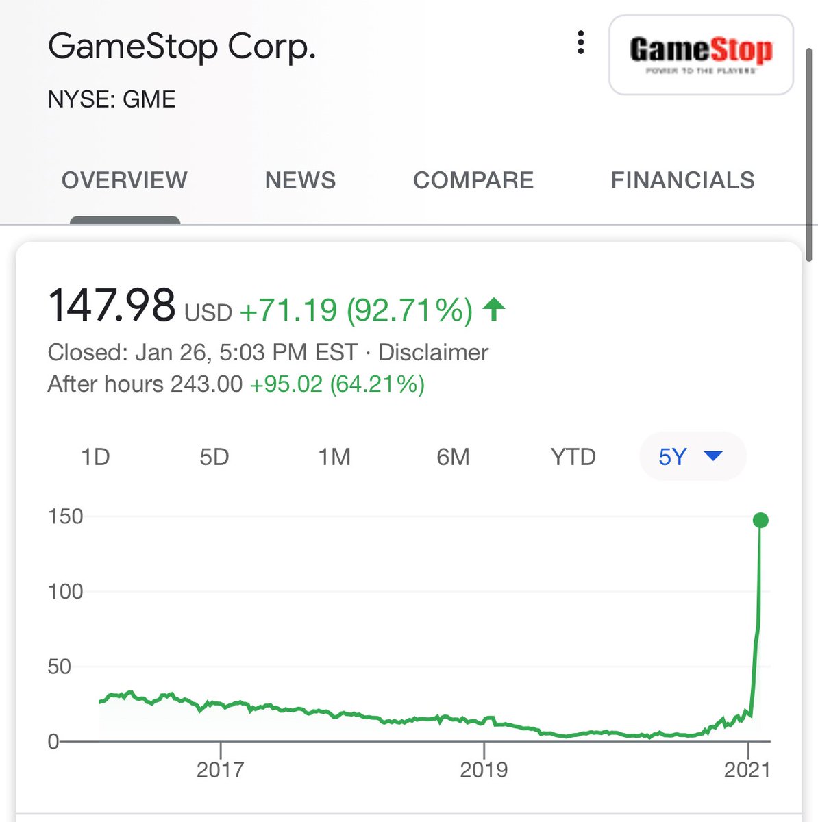 13/ So to summarize:With  $GME, we had both (1) a short squeeze - short-sellers frantically buying the stock to close/cover their shorts and (2) a gamma squeeze - call option market makers frantically buying the stock to hedge their exposure.Result: 