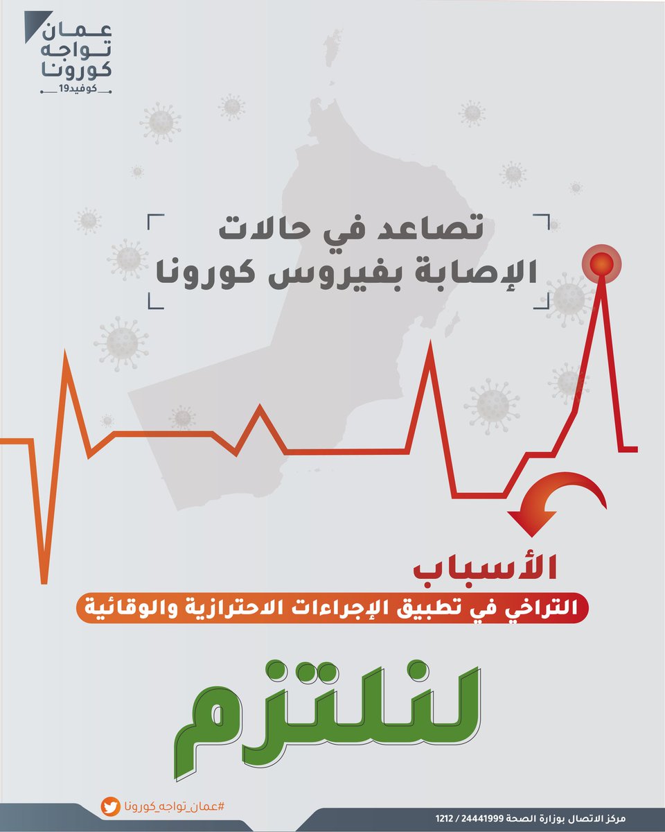 التراخي في تطبيق الإجراءات الاحترازية والوقائية سبباً في تصاعد حالات الإصابة بفيروس كورونا #كوفيد١٩، لنلتزم✋
#عمان_تواجه_كورونا