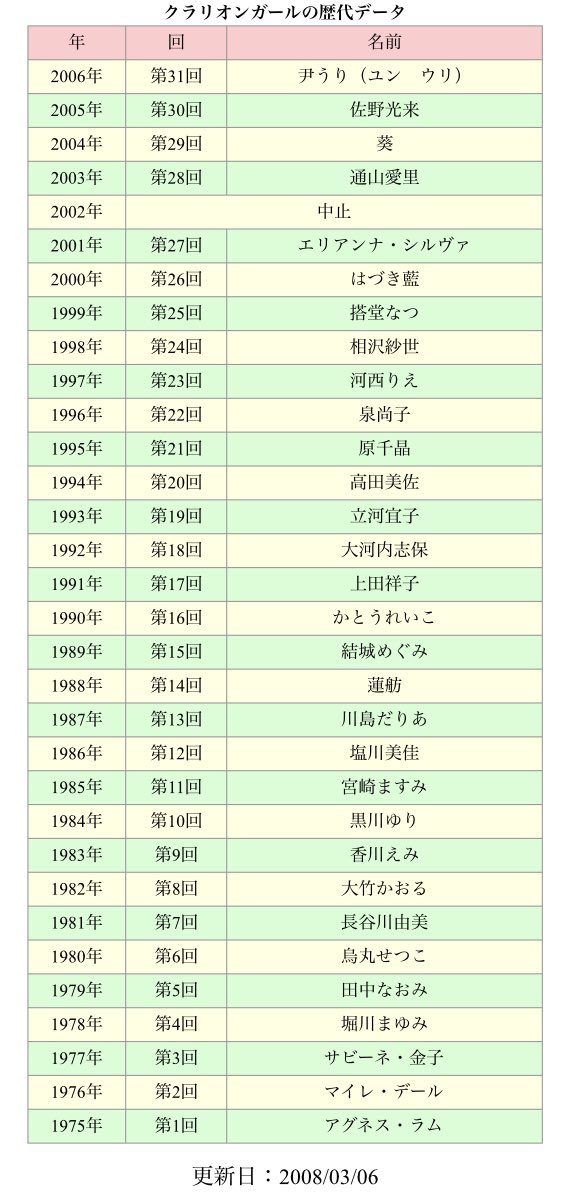 クラリオンガールのtwitterイラスト検索結果