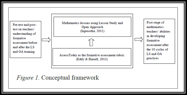 DEvFormativa's tweet image. Pusieron a prueba dos innovaciones.
💡#LessonStudy #EstudiodeLecciones

💡 #OpenApproach #ActividadesAbiertas

La primera innovación me llegó de @ArielFripp y varios colegas se pusieron a probarla, la segunda la aprendí de @AmoedoBalmori quien citaba a @CcBcnMvd 
#ComunidadGlobal