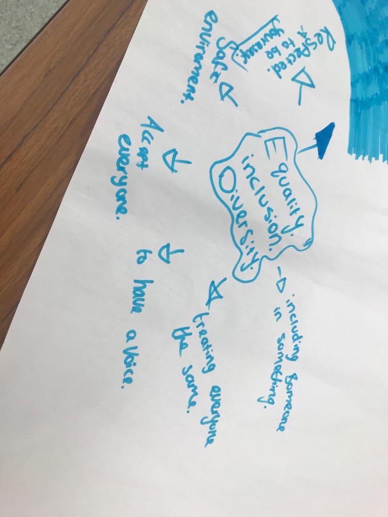 InnovateCCBC's tweet photo. ⁦@InnovateCCBC⁩ young people constructing mind maps to share their ideas about equality, inclusion and diversity. Well done guys for engaging in a very thoughtful discussion 🙌⁦@youth4u1⁩ https://t.co/kbLf78tWx3