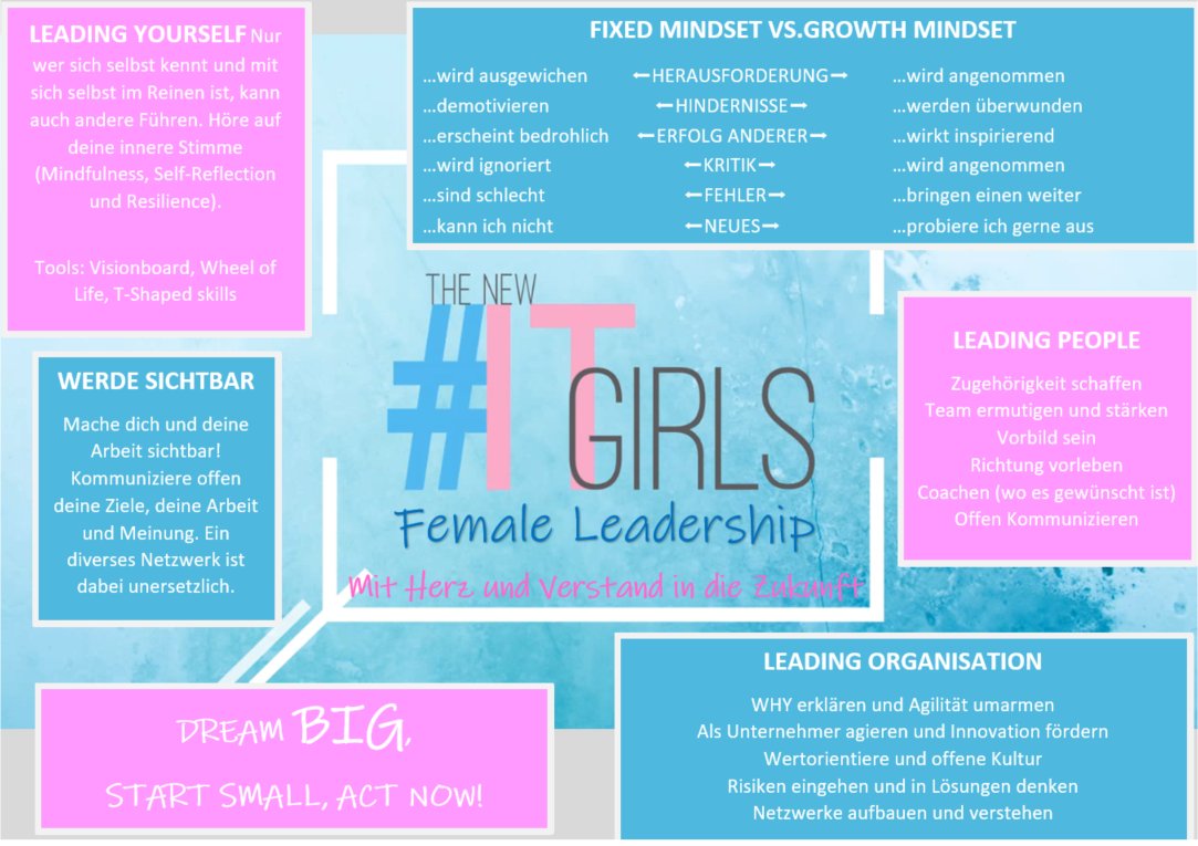 Sabrina Steffan (@sabrinisteffan) on Twitter photo Heute bei den @the_new_itgirls: <a href="/KathrinHarteis/">Dr. Kathrin Harteis</a> erzählt uns etwas über #FemaleLeadership. Ein paar Impulse habe ich festgehalten:
💌Traut Euch was!
🧐Werdet sichtbar
🥰Bleibt Euch treu
🤔Sucht Euch einen #Mentor/#Buddy
🧈Lasst Euch nicht die Butter vom Brot nehmen! Heute bei den @the_new_itgirls: <a href="/KathrinHarteis/">Dr. Kathrin Harteis</a> erzählt uns etwas über #FemaleLeadership. Ein paar Impulse habe ich festgehalten:
💌Traut Euch was!
🧐Werdet sichtbar
🥰Bleibt Euch treu
🤔Sucht Euch einen #Mentor/#Buddy
🧈Lasst Euch nicht die Butter vom Brot nehmen!