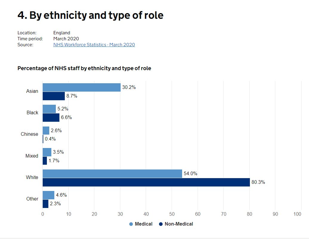 Current Tory rhetoric suggests they will soon try to blame Covid rates on ethnic minorities, implying that it's due to some inherent distrust of medicine, so...Here. Are. The. Facts.So perhaps it's more that systemic racism doesn't exactly help people trust the 'system'.