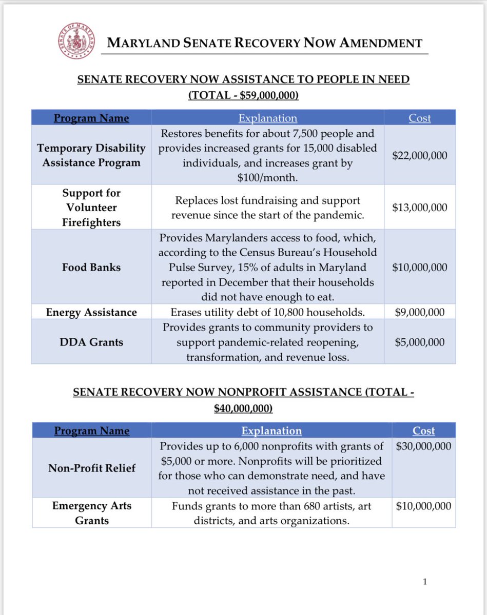 The package is broken down into several categories. Here’s a breakdown 1/2