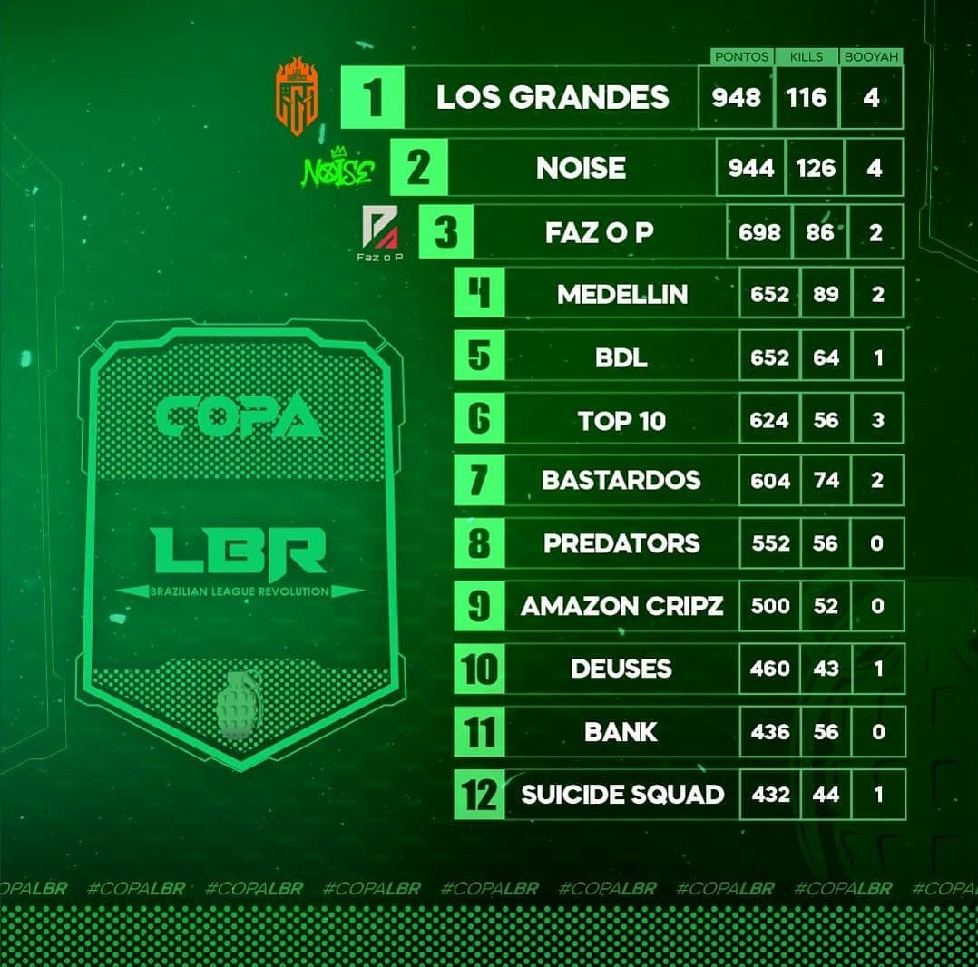 Babbler FreeFire tweet media