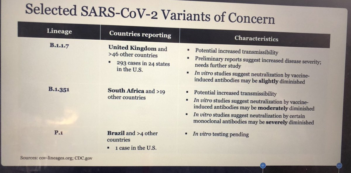 Dr Fauci slide on coronavirus variants of concern: