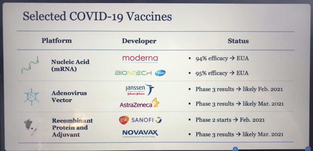 Dr Fauci slide on  #covid19 vaccines and when results are expected, from first White House Covid-19 response briefing: