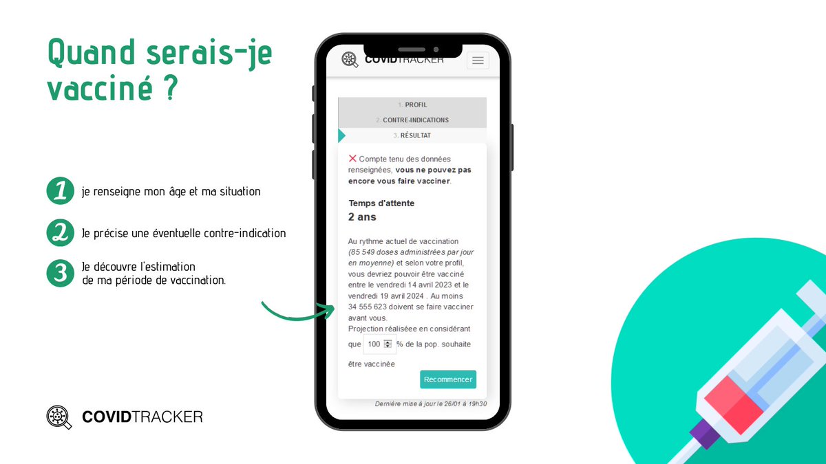 GRZ (@guillaumerozier) on Twitter photo 🆕 Nouveau sur <a href="/CovidTracker_/">ℹ️ CovidTracker News</a> !
🔥 Découvrez VaccinPlanner, un outil permettant d’estimer la date à laquelle vous pourrez vous faire vacciner en fonction de votre situation, avec le rythme actuel de vaccination.
Merci et bravo Ă <a href="/Aymerik_D/">Aymerik</a> !
👉🏻 covidtracker.fr/vaccinplanner 🆕 Nouveau sur <a href="/CovidTracker_/">ℹ️ CovidTracker News</a> !
🔥 Découvrez VaccinPlanner, un outil permettant d’estimer la date à laquelle vous pourrez vous faire vacciner en fonction de votre situation, avec le rythme actuel de vaccination.
Merci et bravo Ă <a href="/Aymerik_D/">Aymerik</a> !
👉🏻 covidtracker.fr/vaccinplanner