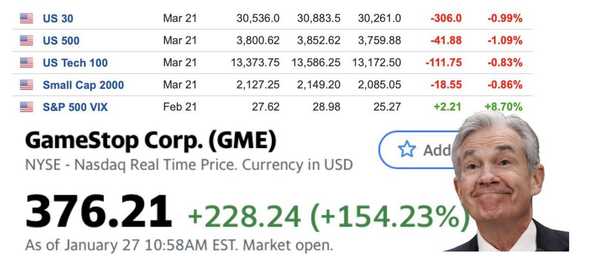PasterJack34's tweet photo. I’m pretty sure economics at this point is just numbers on a page which are the consequence of stupid people making stupid decisions.
Schiller PE ratio, US Futures, $GME, and $GME forward P/E 😂 https://t.co/3R0kJF6AAn