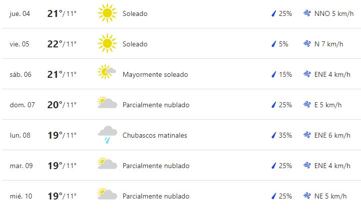 #Tenis #Antalya #ATPChallenger #M15Antalya Parecía todo encaminado, pero volvió otra gran tormenta en Antalya, Turquía. Cuarto día consecutivo de lluvia en la ciudad turca. Muy pocas veces sucedió algo así en torneos de tenis. A seguir esperando @tometcheverry y @thiagotirante ☔️ https://t.co/HdOVYBDs0x