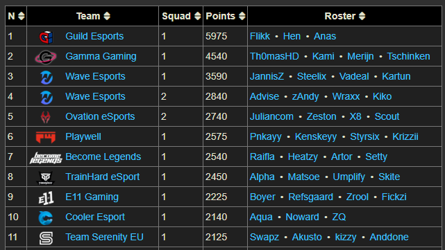 Guild Gaming tweet media